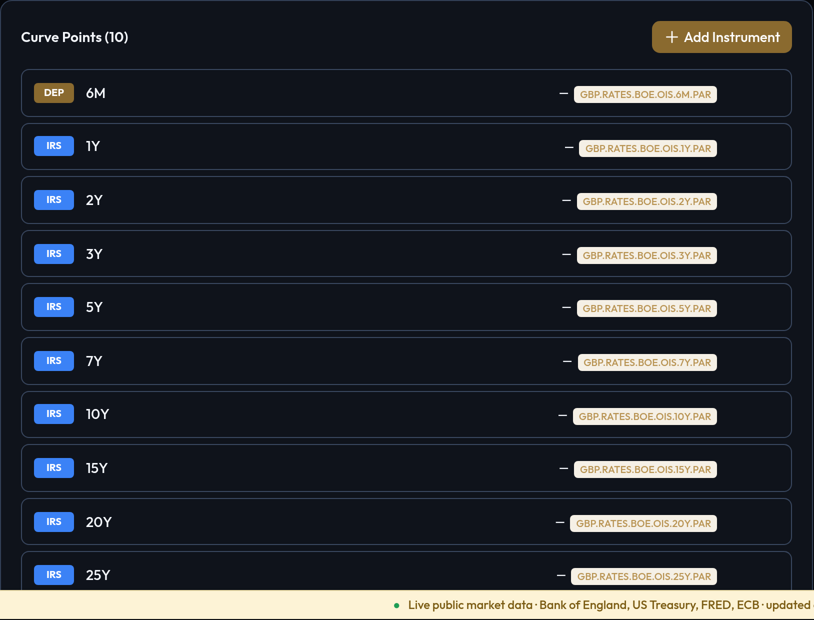 The instruments list of a curve