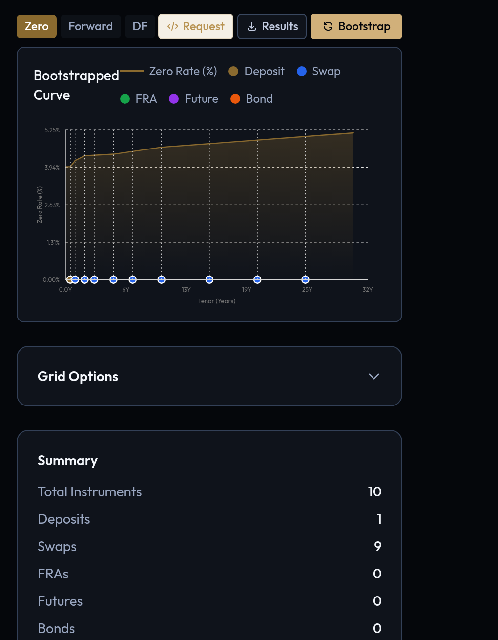 Bootstrapped curve preview