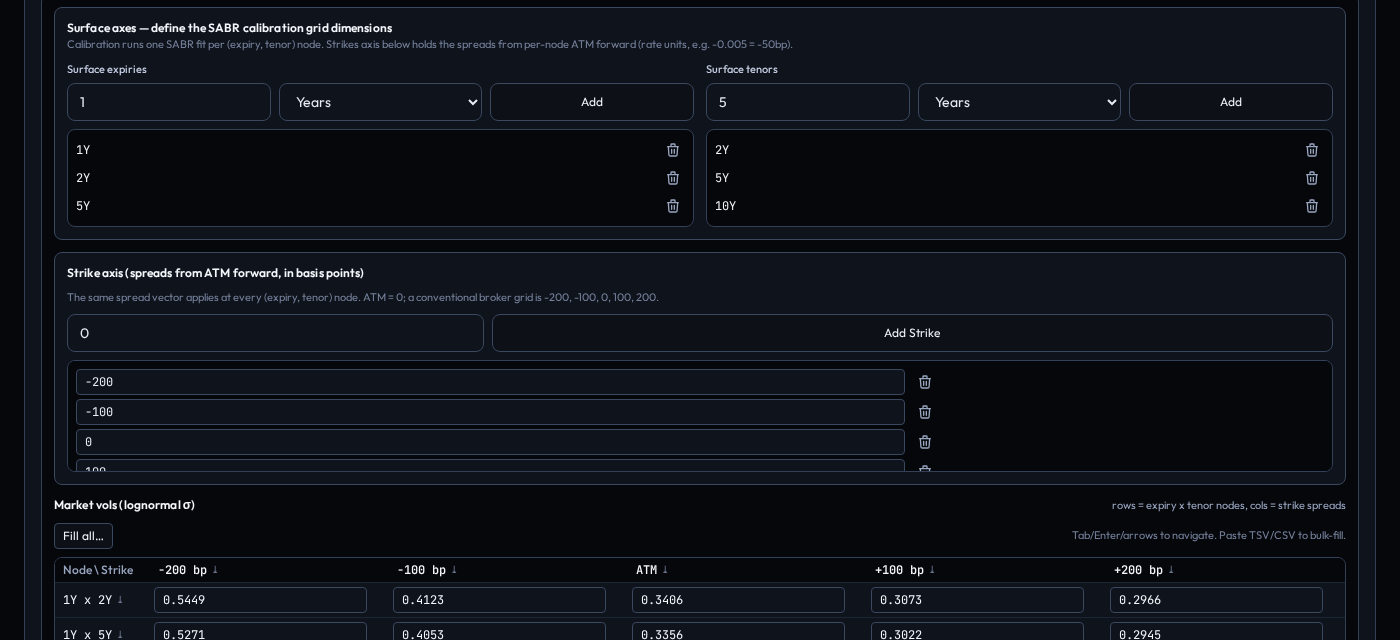 The SABR Calibrate surface editor