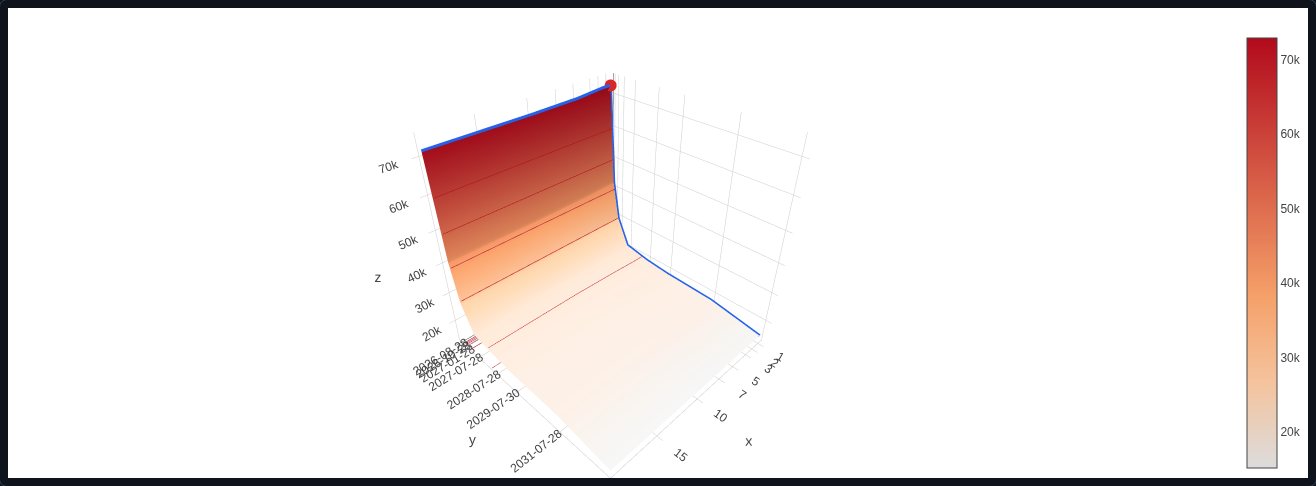 Sampled calibrated cube in 3D