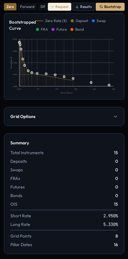 The bootstrapped curve and its summary