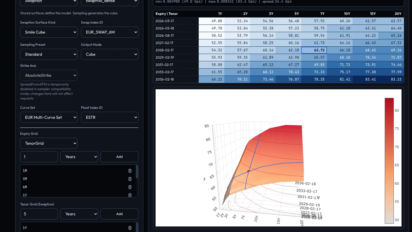 Sampling a swaption volatility surface in the Quantra portal